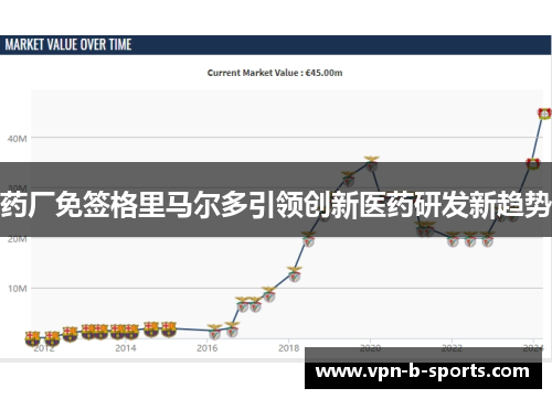 药厂免签格里马尔多引领创新医药研发新趋势